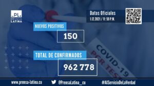 cuba-reports-150-new-covid-19-cases-and-no-deaths