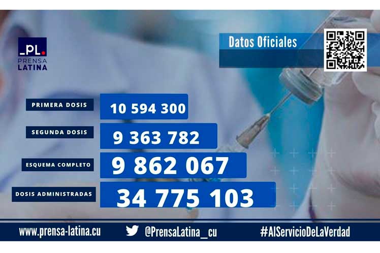 Population cuba Information About