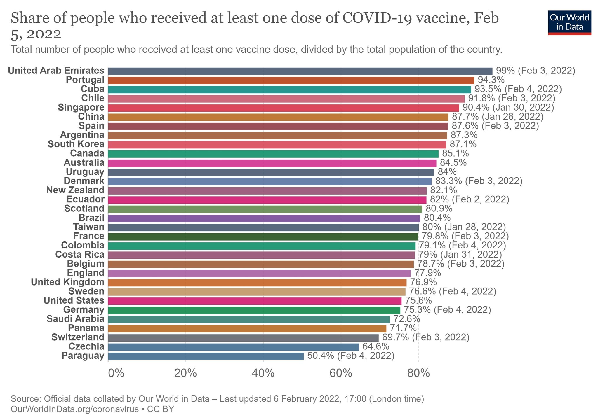 Cuba World S Third Country With One Covid 19 Vaccine Dose   Graficocuba Vacuna 